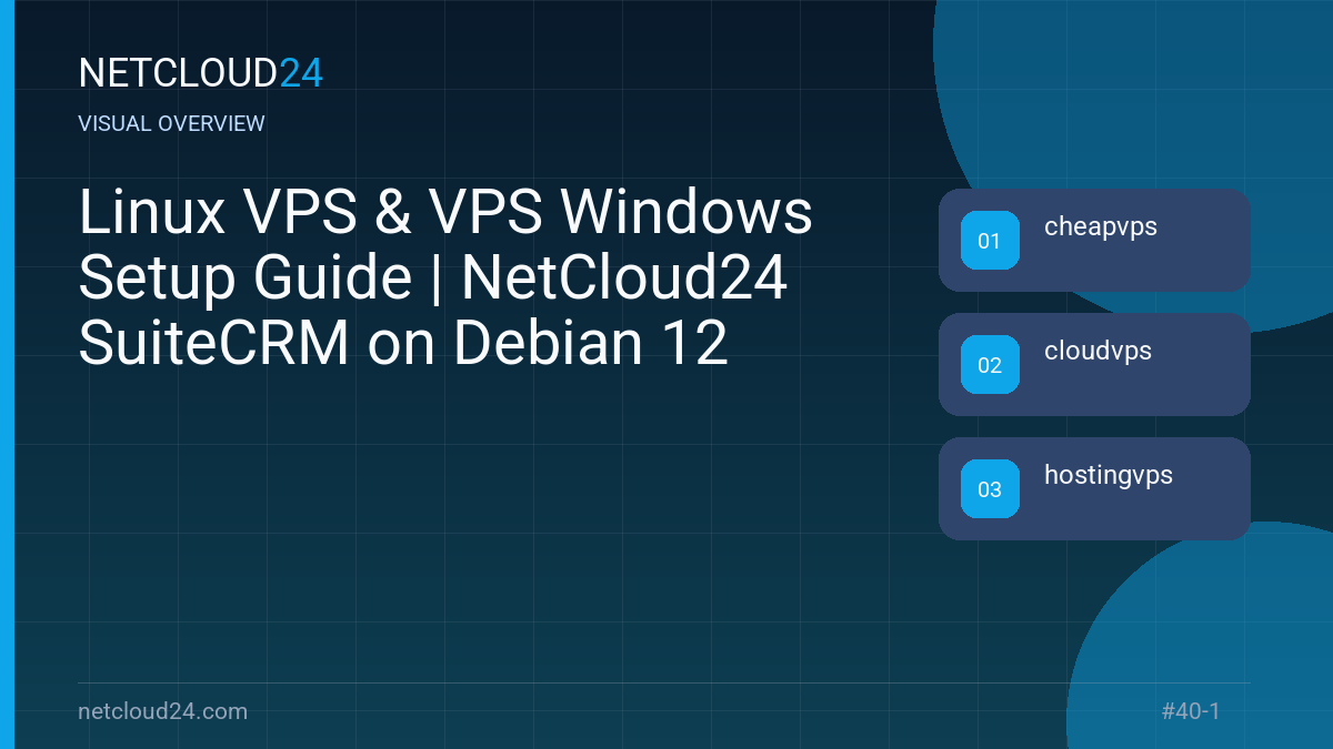 Visual overview of Linux VPS & VPS Windows Setup Guide | NetCloud24 SuiteCRM on Debian 12
