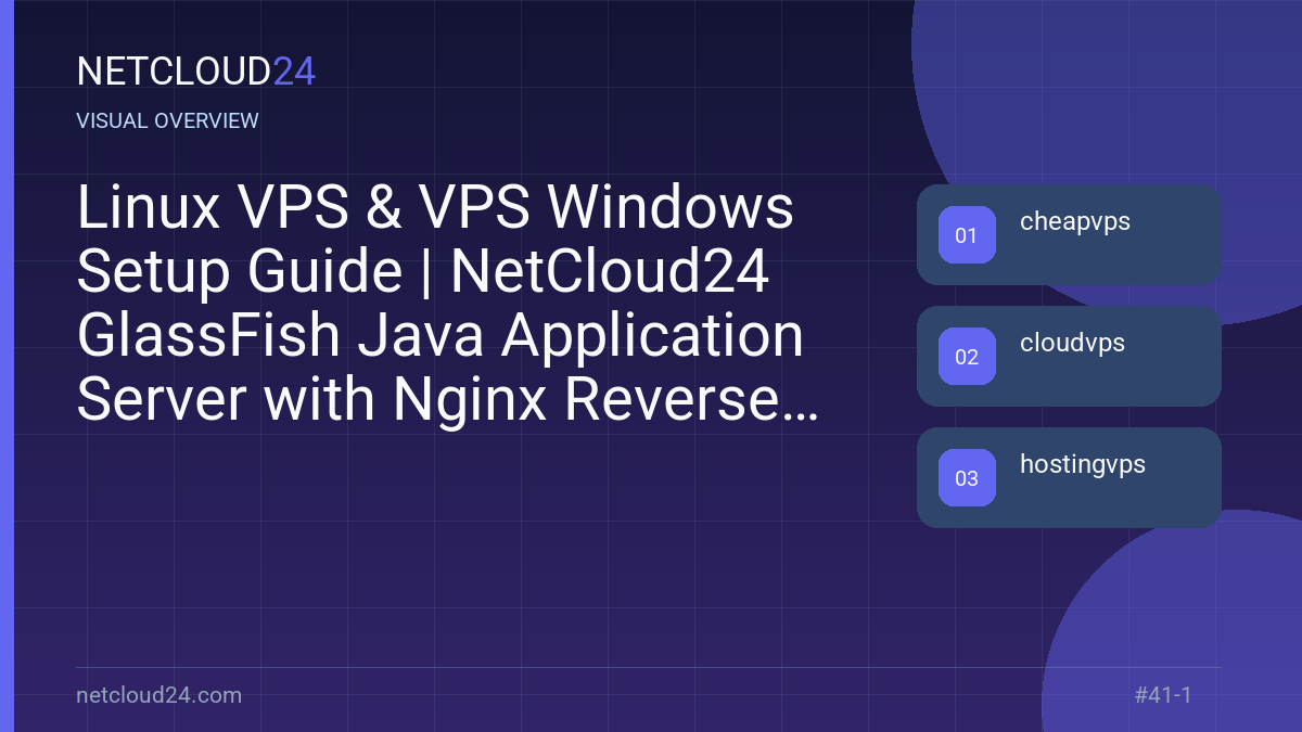 Visual overview of Linux VPS & VPS Windows Setup Guide | NetCloud24 GlassFish Java Application Server with Nginx Reverse Proxy on AlmaLinux 9