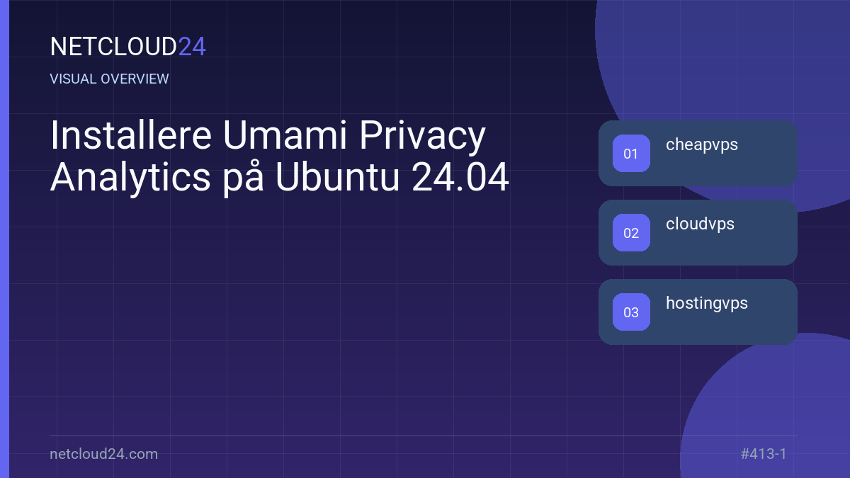 Visual overview of Installere Umami Privacy Analytics på Ubuntu 24.04