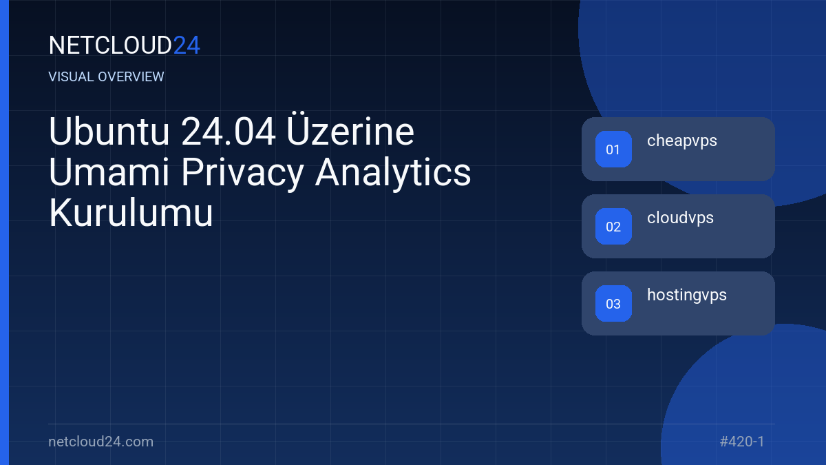 Visual overview of Ubuntu 24.04 Üzerine Umami Privacy Analytics Kurulumu