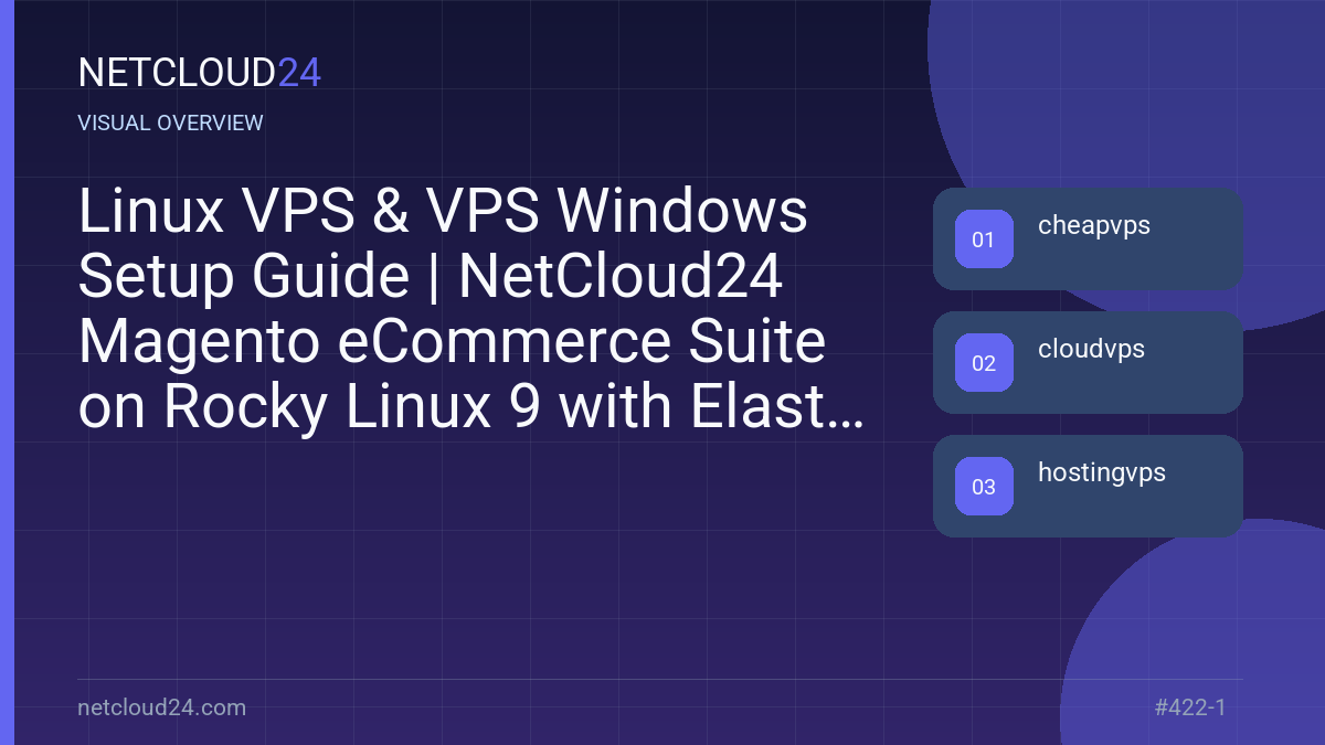 Visual overview of Linux VPS & VPS Windows Setup Guide | NetCloud24 Magento eCommerce Suite on Rocky Linux 9 with Elasticsearch