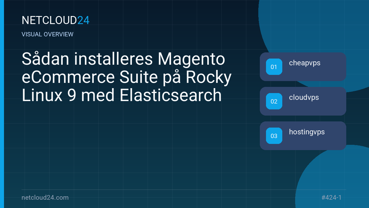 Visual overview of Sådan installeres Magento eCommerce Suite på Rocky Linux 9 med Elasticsearch
