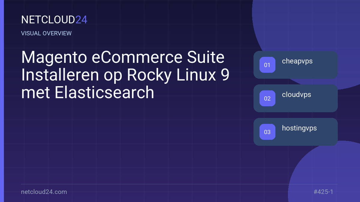 Visual overview of Magento eCommerce Suite Installeren op Rocky Linux 9 met Elasticsearch