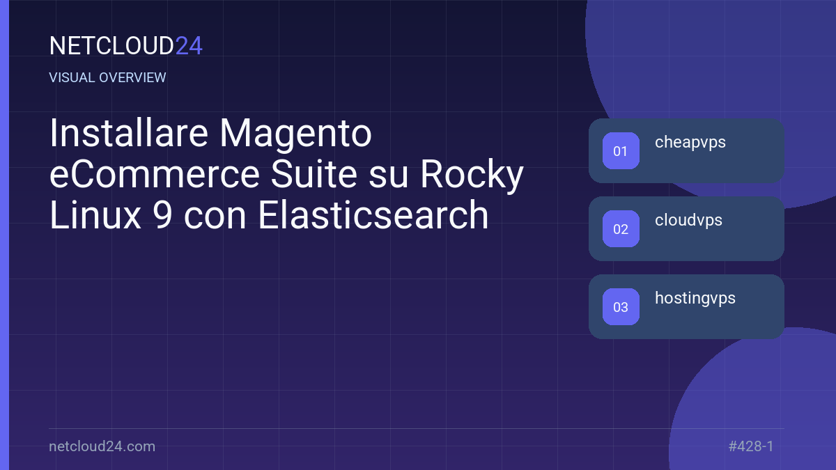 Visual overview of Installare Magento eCommerce Suite su Rocky Linux 9 con Elasticsearch