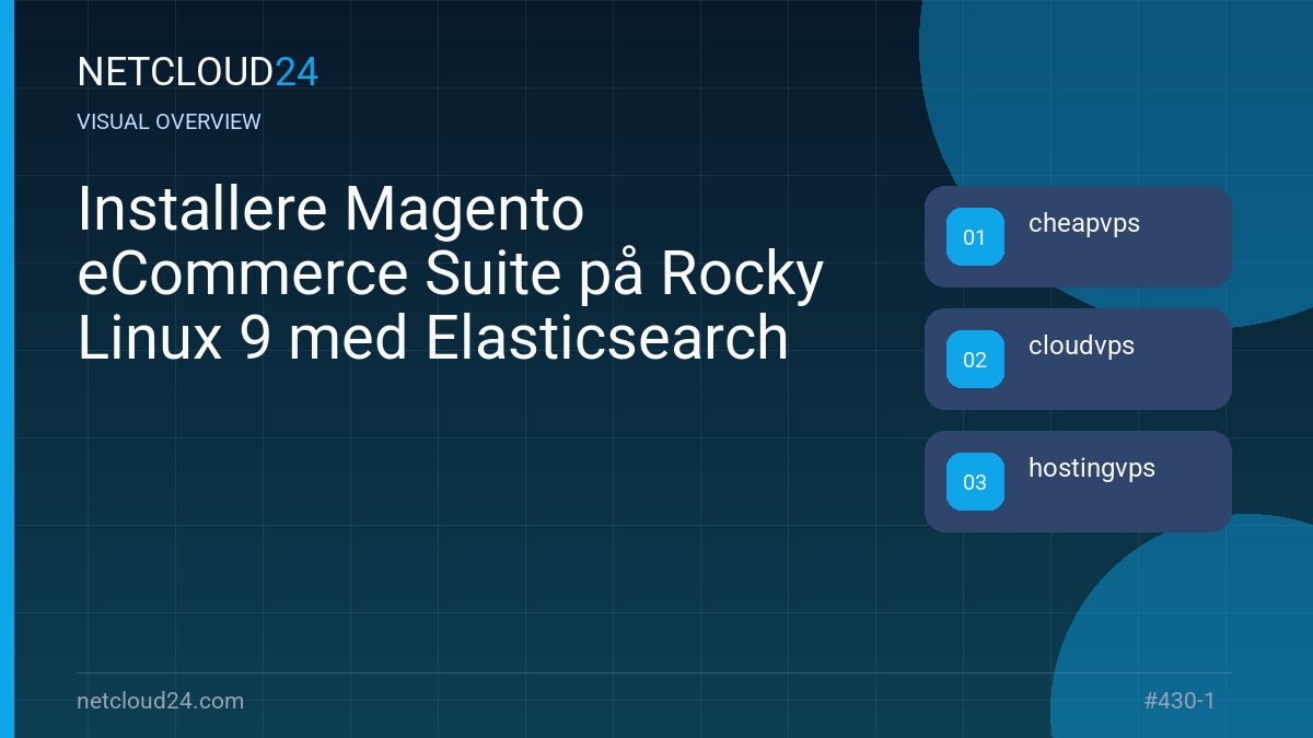 Visual overview of Installere Magento eCommerce Suite på Rocky Linux 9 med Elasticsearch