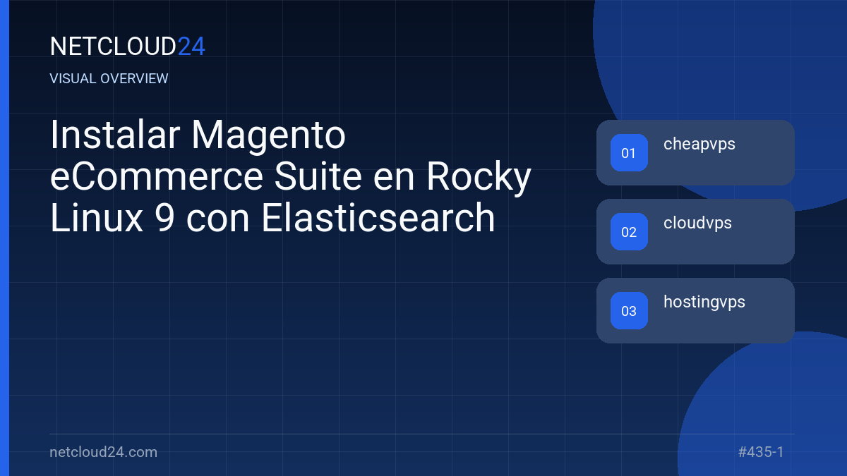 Visual overview of Instalar Magento eCommerce Suite en Rocky Linux 9 con Elasticsearch