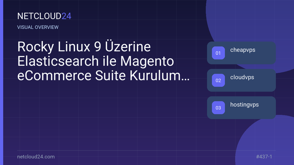 Visual overview of Rocky Linux 9 Üzerine Elasticsearch ile Magento eCommerce Suite Kurulumu