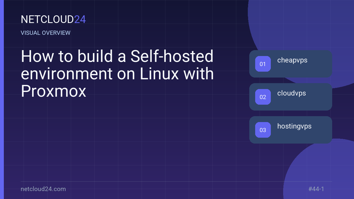 Visual overview of How to build a Self-hosted environment on Linux with Proxmox