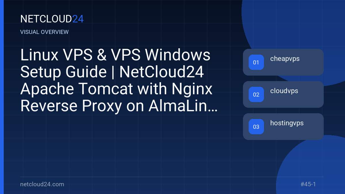 Visual overview of Linux VPS & VPS Windows Setup Guide | NetCloud24 Apache Tomcat with Nginx Reverse Proxy on AlmaLinux 9