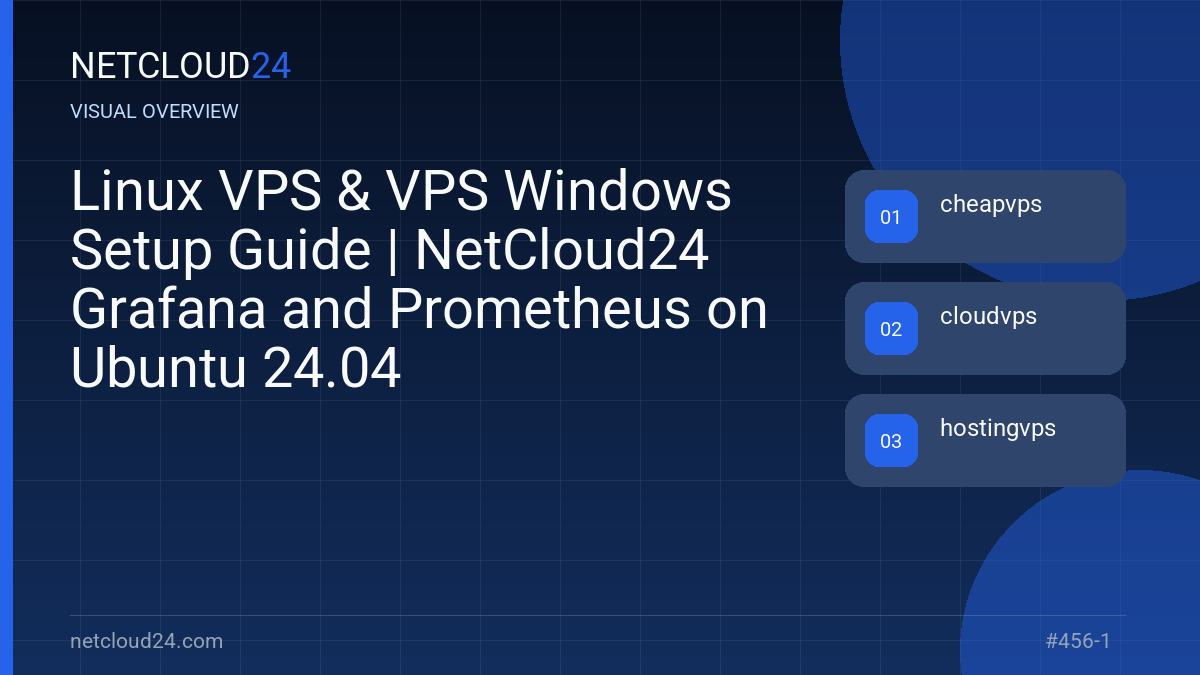 Visual overview of Linux VPS & VPS Windows Setup Guide | NetCloud24 Grafana and Prometheus on Ubuntu 24.04