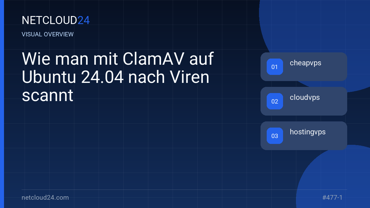 Visual overview of Wie man mit ClamAV auf Ubuntu 24.04 nach Viren scannt
