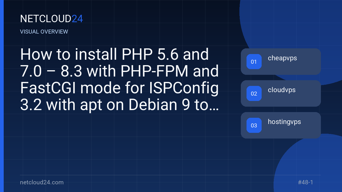 Visual overview of How to install PHP 5.6 and 7.0 – 8.3 with PHP-FPM and FastCGI mode for ISPConfig 3.2 with apt on Debian 9 to 12