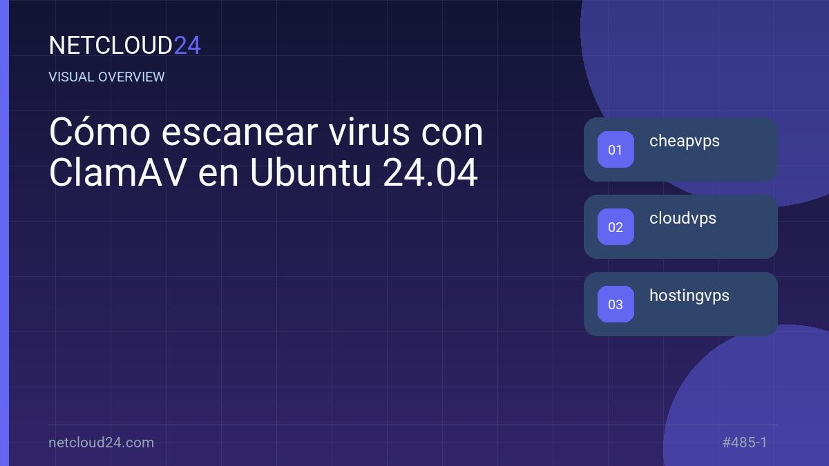 Visual overview of Cómo escanear virus con ClamAV en Ubuntu 24.04