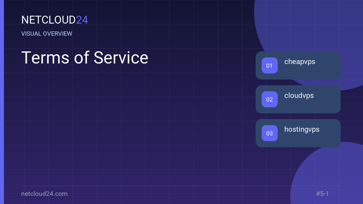 Visual overview of Terms of Service