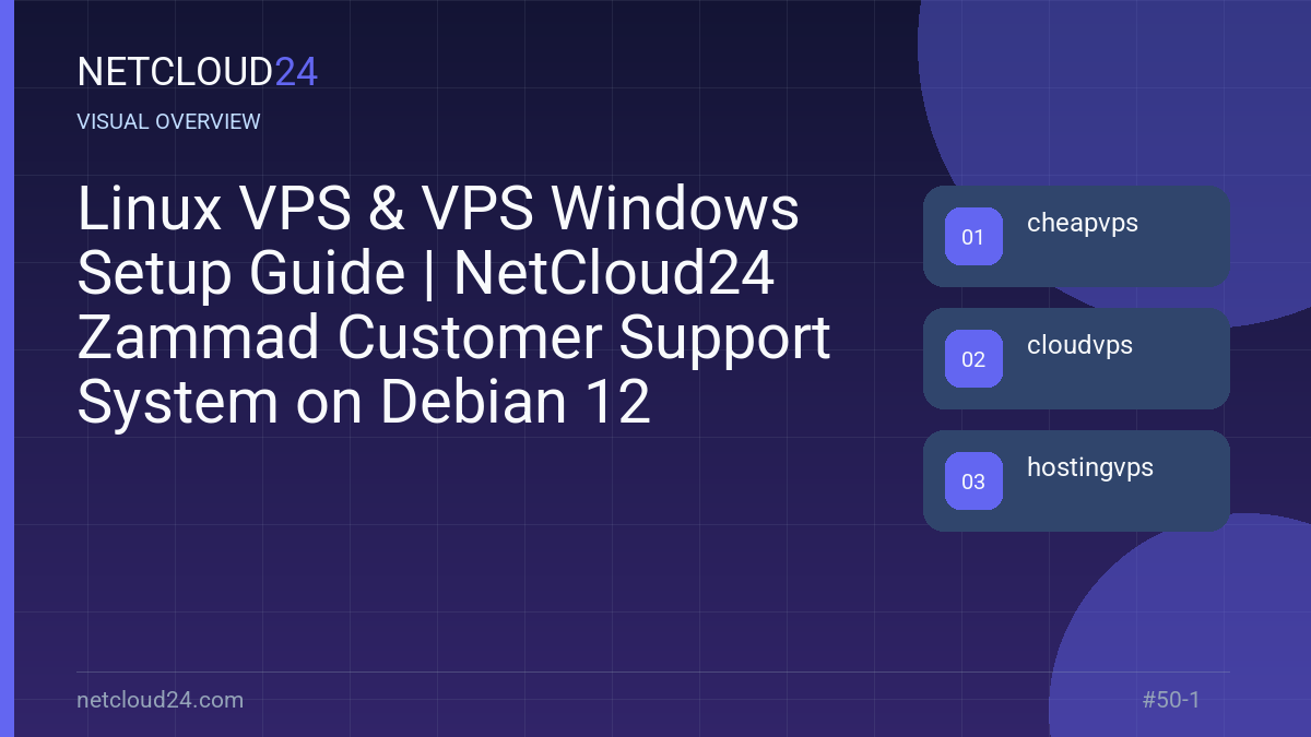 Visual overview of Linux VPS & VPS Windows Setup Guide | NetCloud24 Zammad Customer Support System on Debian 12