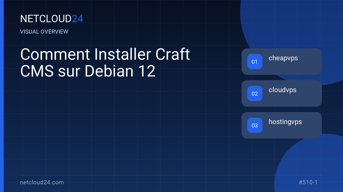 Visual overview of Comment Installer Craft CMS sur Debian 12