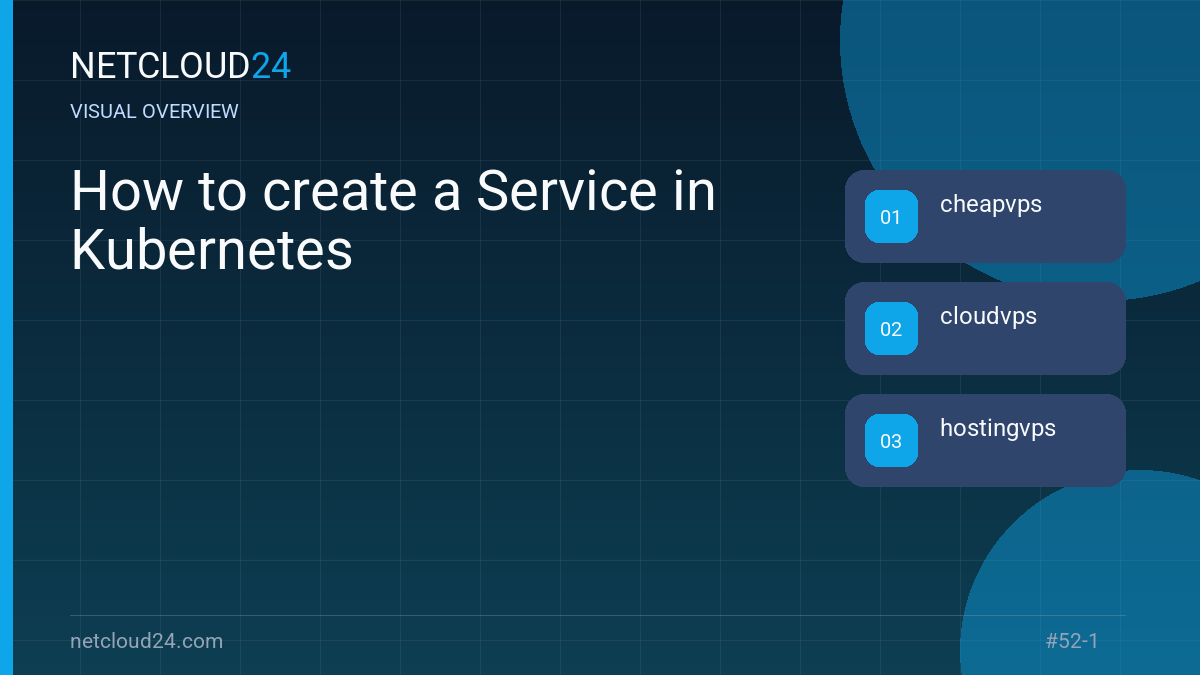 Visual overview of How to create a Service in Kubernetes