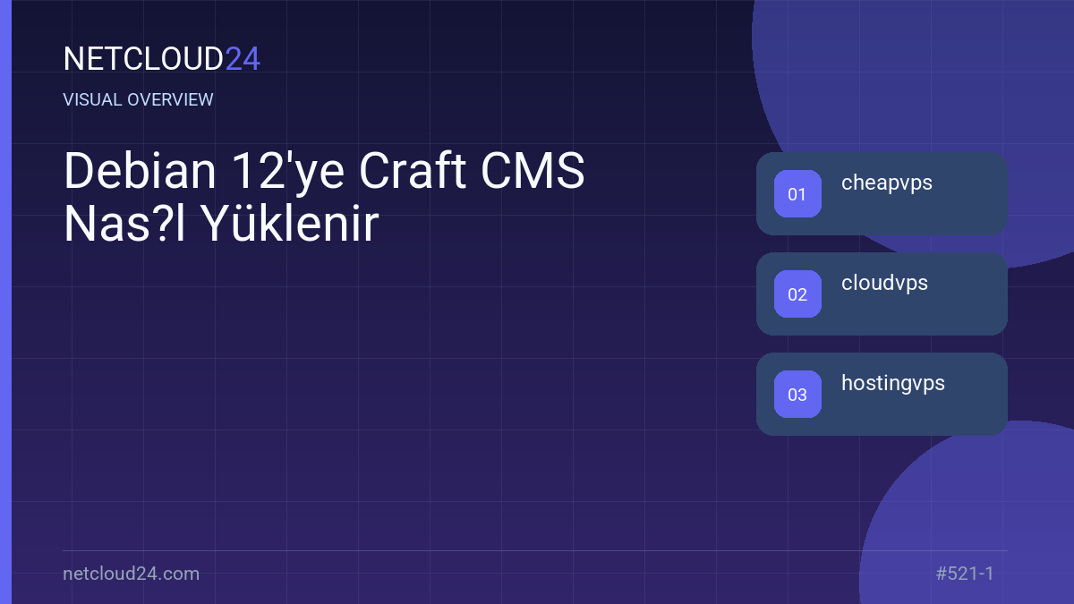 Visual overview of Debian 12'ye Craft CMS Nas?l Yüklenir