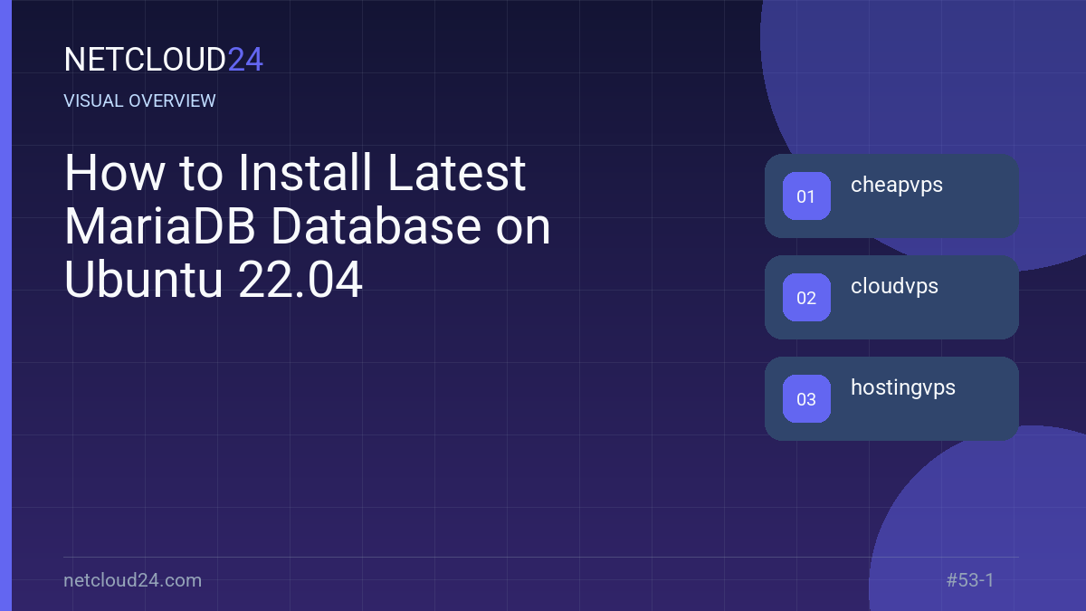 Visual overview of How to Install Latest MariaDB Database on Ubuntu 22.04