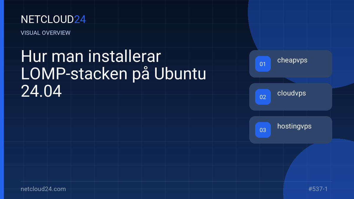 Visual overview of Hur man installerar LOMP-stacken på Ubuntu 24.04