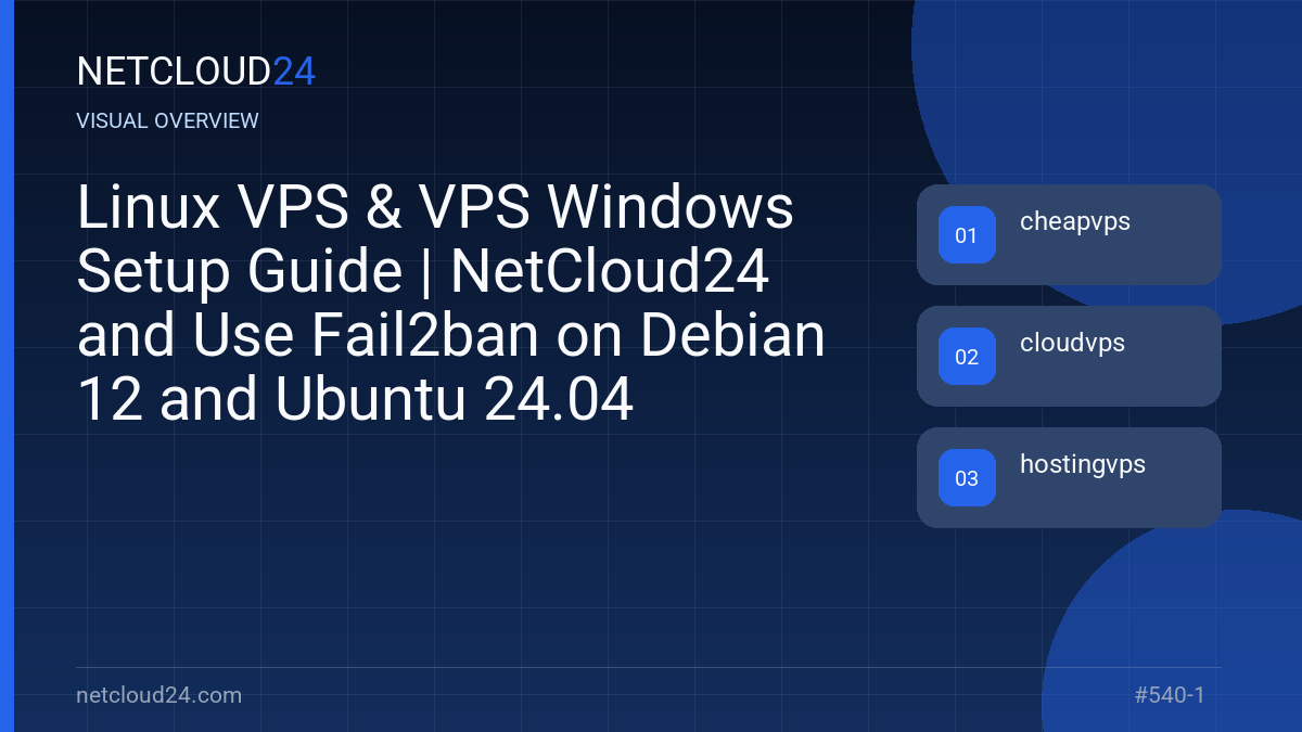Visual overview of Linux VPS & VPS Windows Setup Guide | NetCloud24 and Use Fail2ban on Debian 12 and Ubuntu 24.04