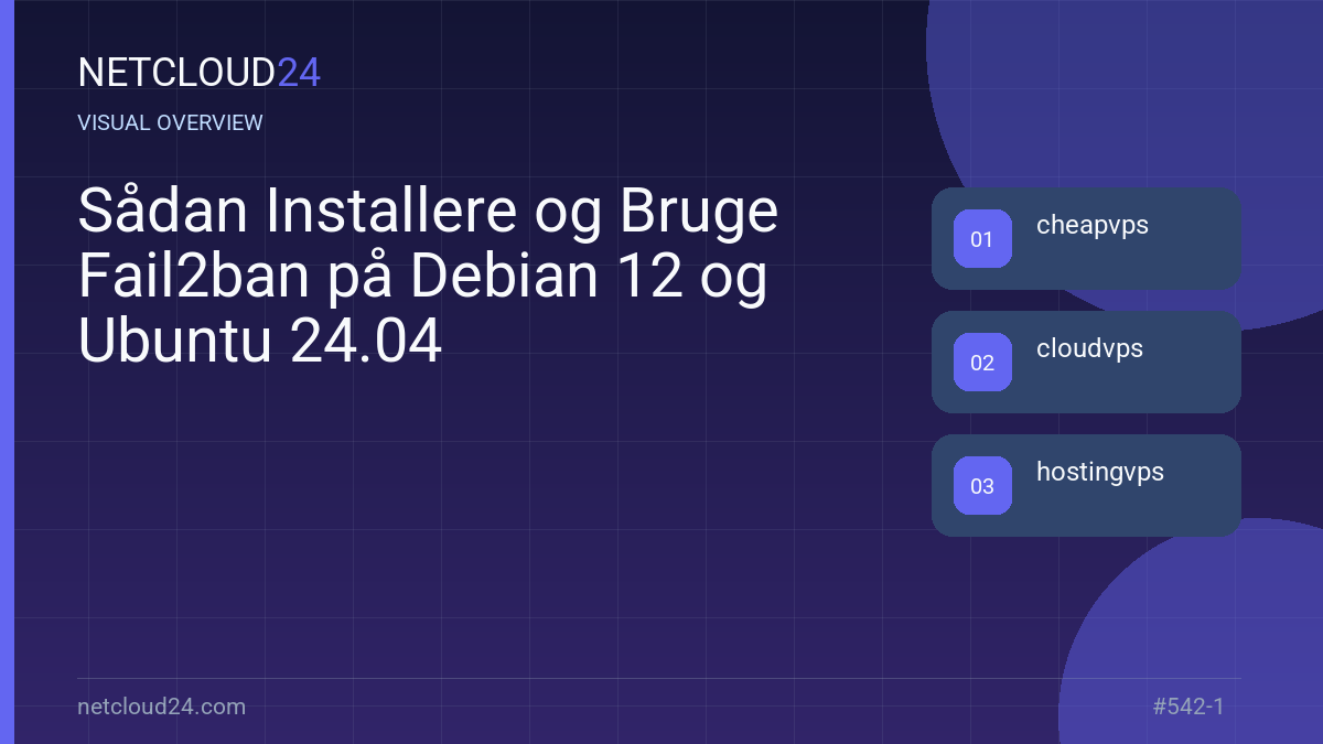 Visual overview of Sådan Installere og Bruge Fail2ban på Debian 12 og Ubuntu 24.04