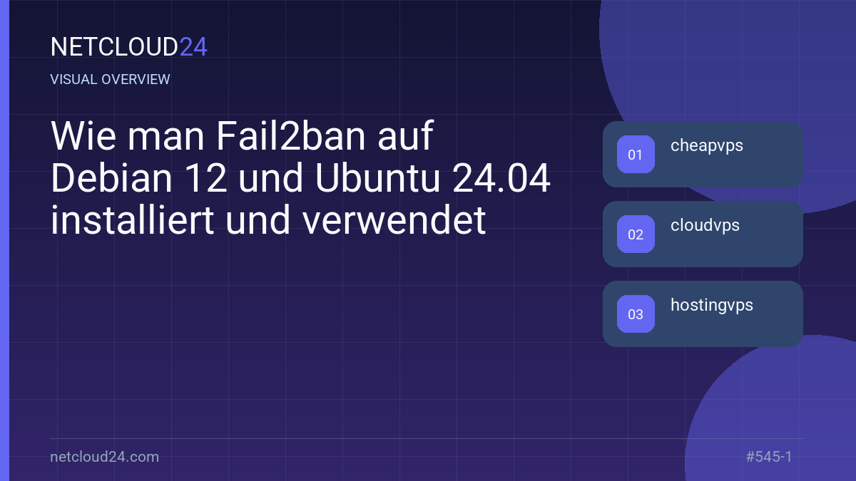 Visual overview of Wie man Fail2ban auf Debian 12 und Ubuntu 24.04 installiert und verwendet