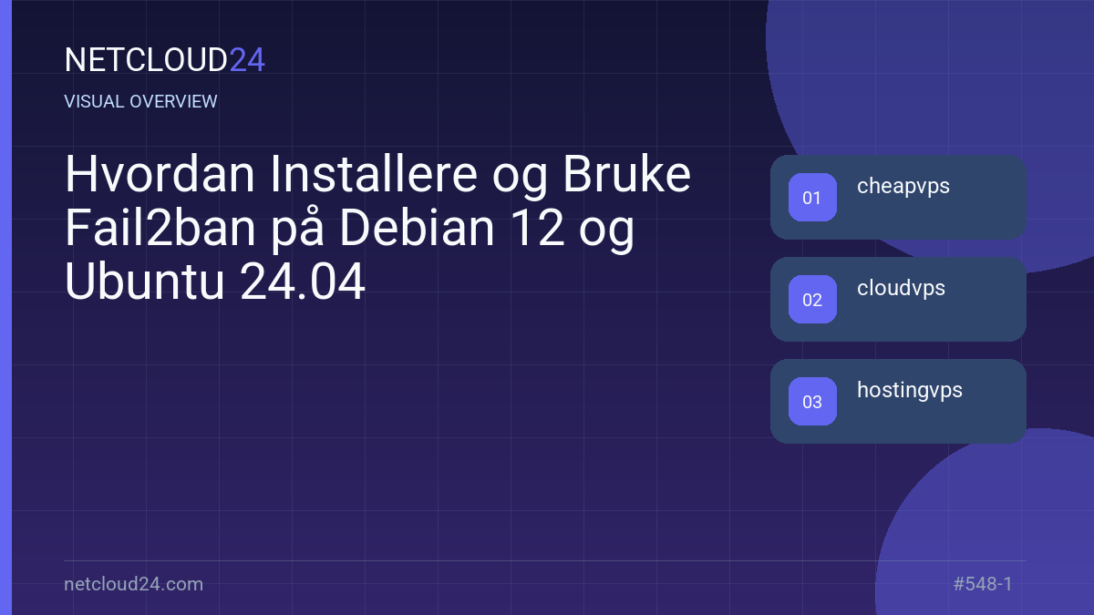 Visual overview of Hvordan Installere og Bruke Fail2ban på Debian 12 og Ubuntu 24.04