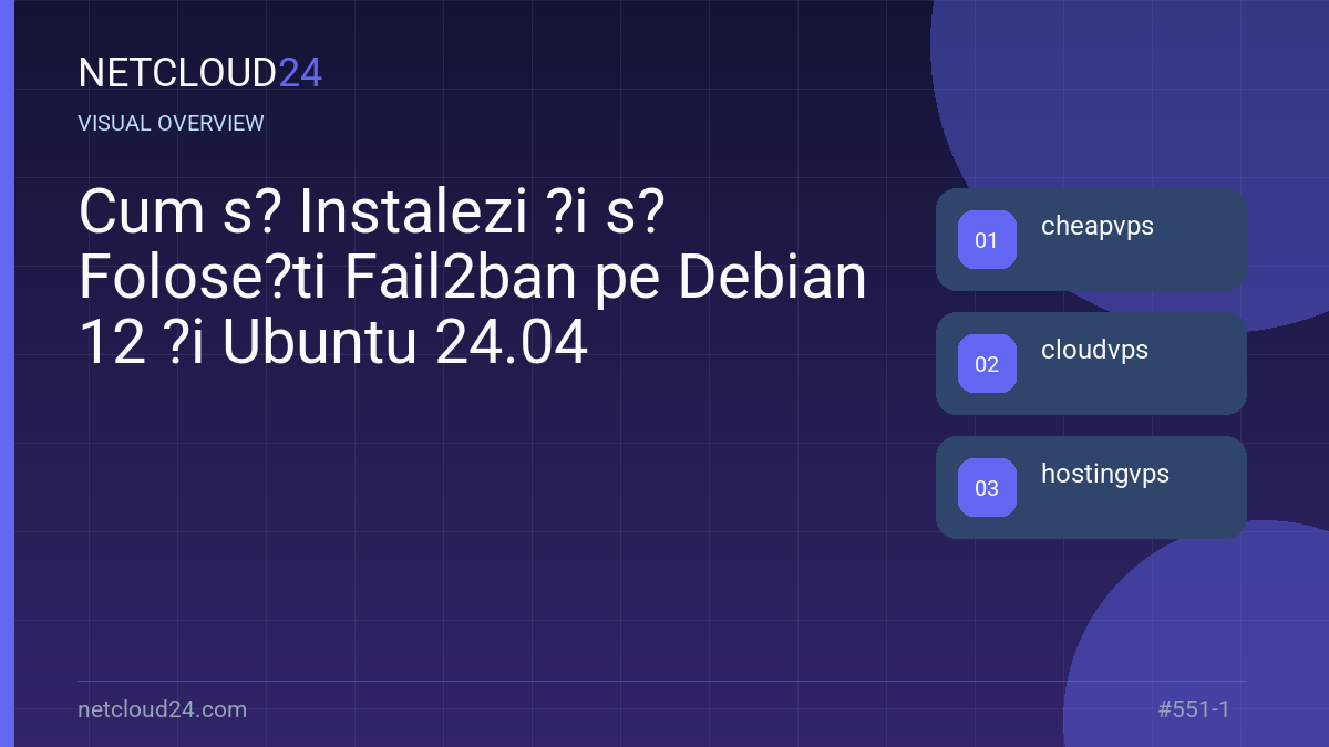 Visual overview of Cum s? Instalezi ?i s? Folose?ti Fail2ban pe Debian 12 ?i Ubuntu 24.04