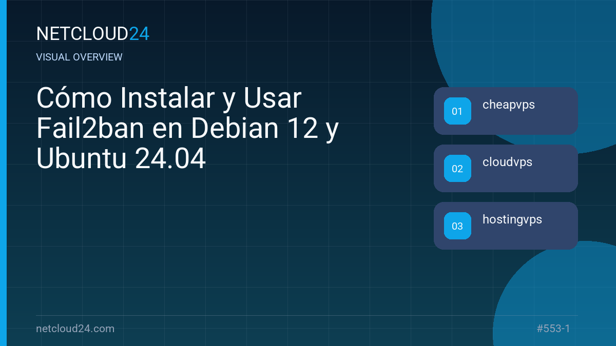 Visual overview of Cómo Instalar y Usar Fail2ban en Debian 12 y Ubuntu 24.04