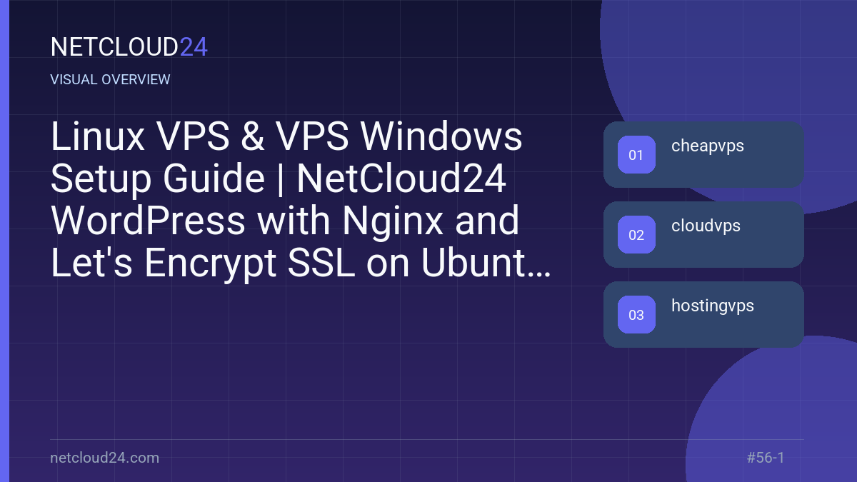 Visual overview of Linux VPS & VPS Windows Setup Guide | NetCloud24 WordPress with Nginx and Let's Encrypt SSL on Ubuntu 22.04