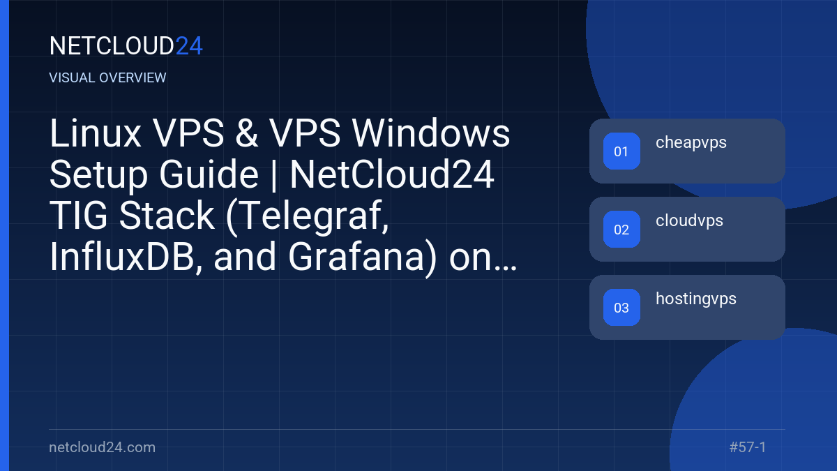 Visual overview of Linux VPS & VPS Windows Setup Guide | NetCloud24 TIG Stack (Telegraf, InfluxDB, and Grafana) on Debian 12