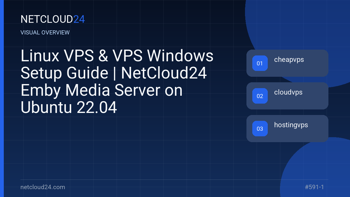 Visual overview of Linux VPS & VPS Windows Setup Guide | NetCloud24 Emby Media Server on Ubuntu 22.04