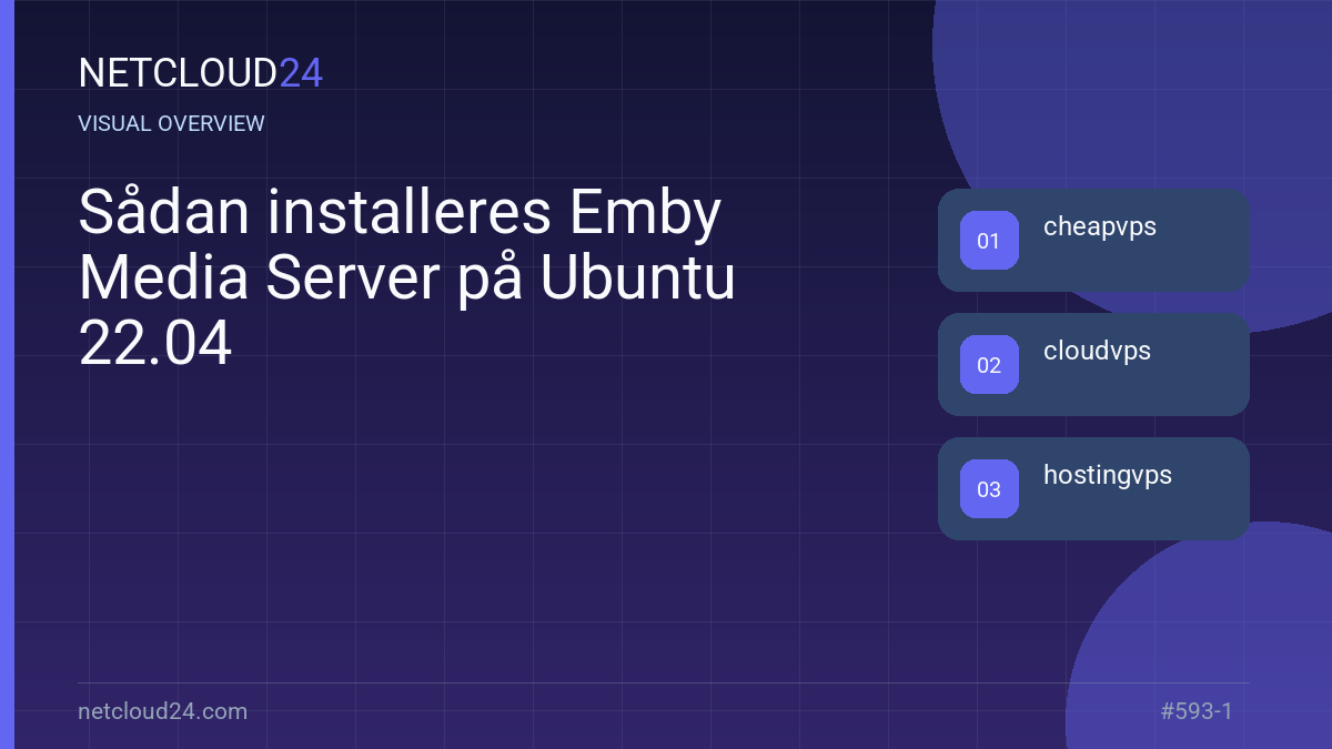 Visual overview of Sådan installeres Emby Media Server på Ubuntu 22.04