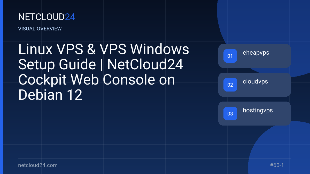 Visual overview of Linux VPS & VPS Windows Setup Guide | NetCloud24 Cockpit Web Console on Debian 12