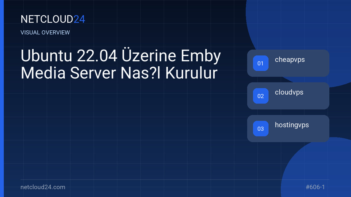 Visual overview of Ubuntu 22.04 Üzerine Emby Media Server Nas?l Kurulur