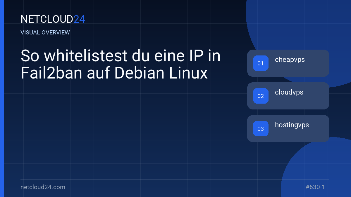 Visual overview of So whitelistest du eine IP in Fail2ban auf Debian Linux