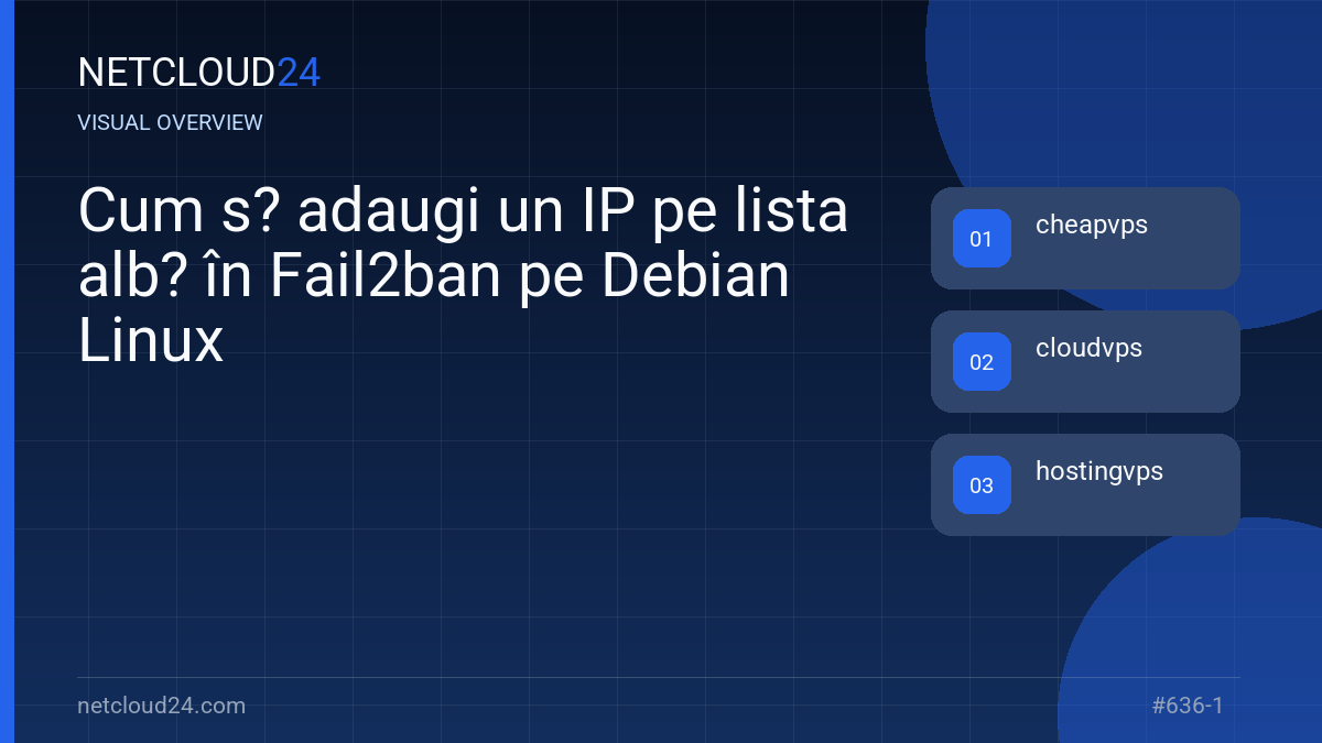 Visual overview of Cum s? adaugi un IP pe lista alb? în Fail2ban pe Debian Linux