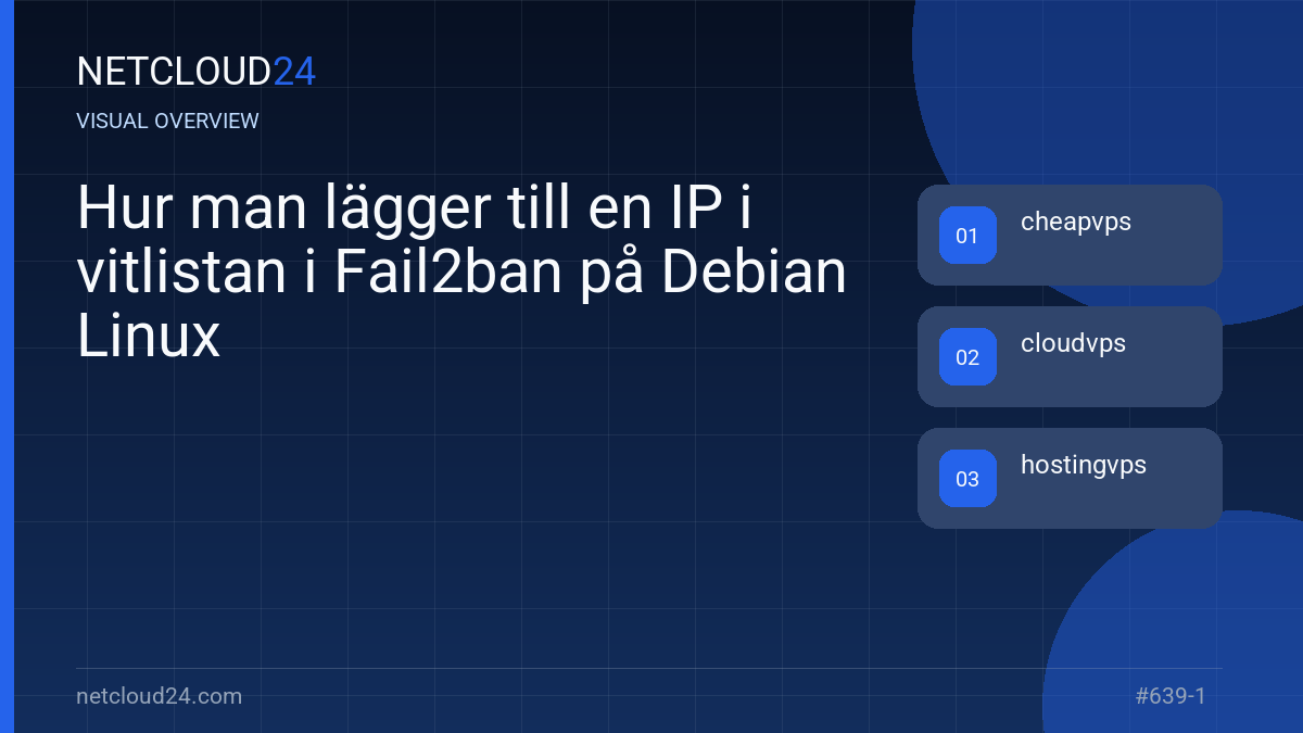 Visual overview of Hur man lägger till en IP i vitlistan i Fail2ban på Debian Linux