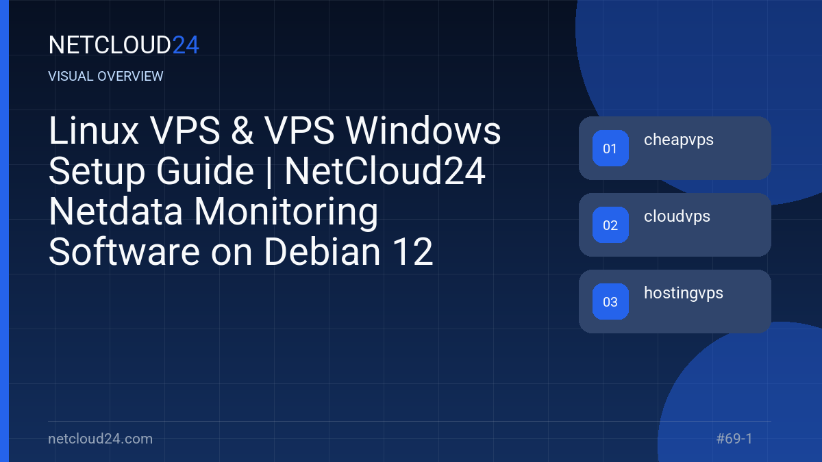 Visual overview of Linux VPS & VPS Windows Setup Guide | NetCloud24 Netdata Monitoring Software on Debian 12