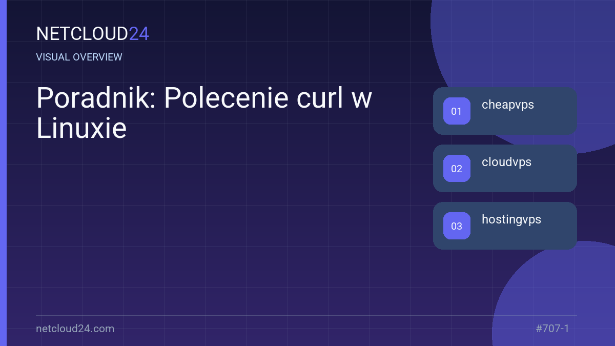 Visual overview of Poradnik: Polecenie curl w Linuxie