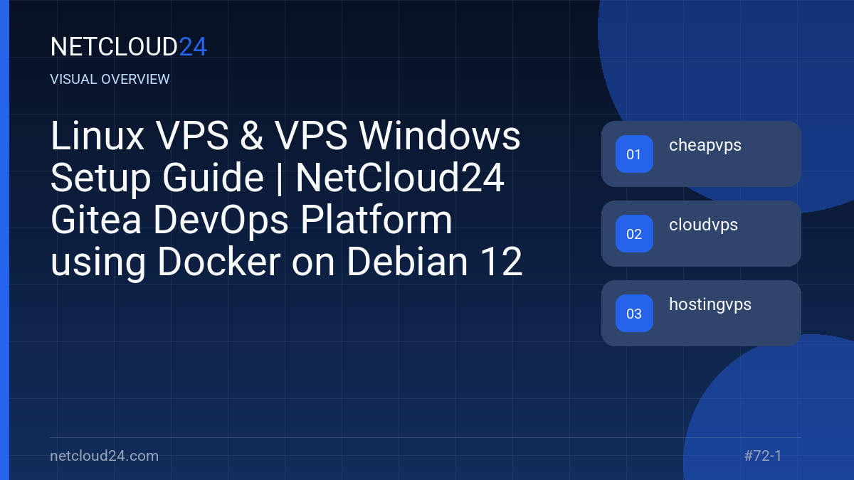 Visual overview of Linux VPS & VPS Windows Setup Guide | NetCloud24 Gitea DevOps Platform using Docker on Debian 12