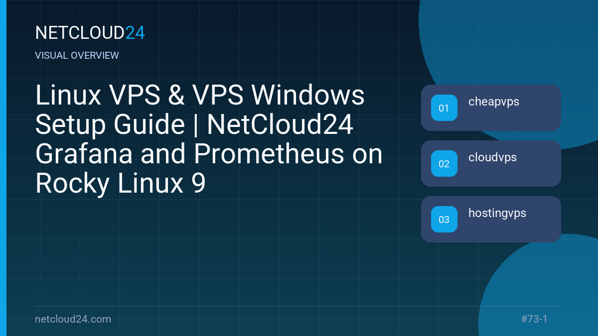 Visual overview of Linux VPS & VPS Windows Setup Guide | NetCloud24 Grafana and Prometheus on Rocky Linux 9