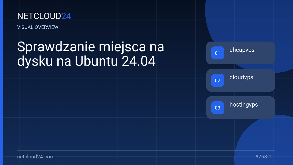 Visual overview of Sprawdzanie miejsca na dysku na Ubuntu 24.04