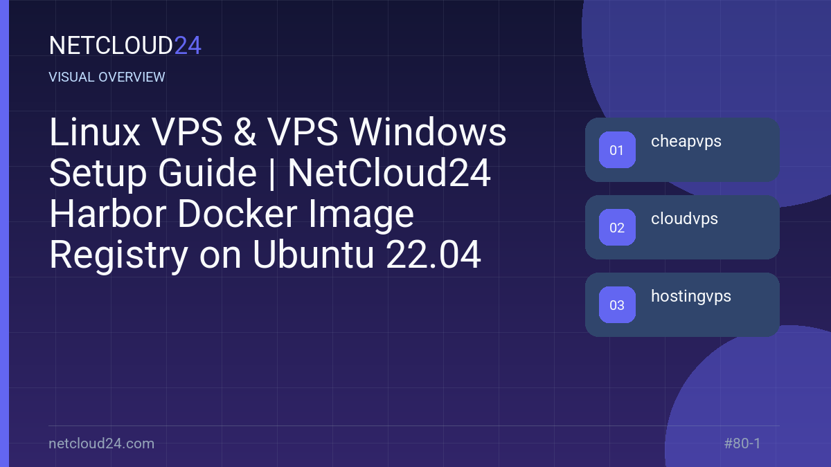 Visual overview of Linux VPS & VPS Windows Setup Guide | NetCloud24 Harbor Docker Image Registry on Ubuntu 22.04