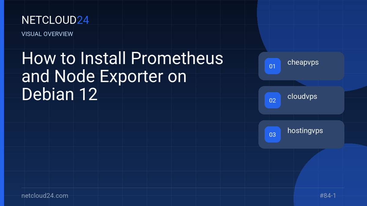 Visual overview of How to Install Prometheus and Node Exporter on Debian 12