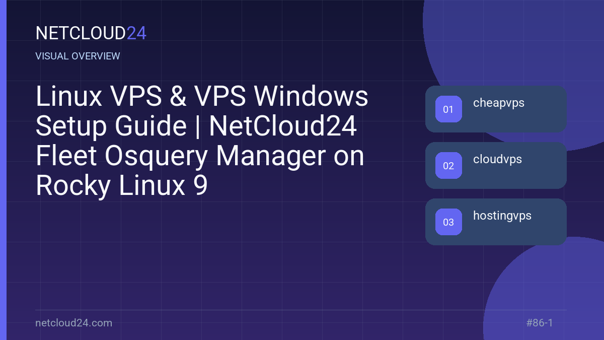 Visual overview of Linux VPS & VPS Windows Setup Guide | NetCloud24 Fleet Osquery Manager on Rocky Linux 9