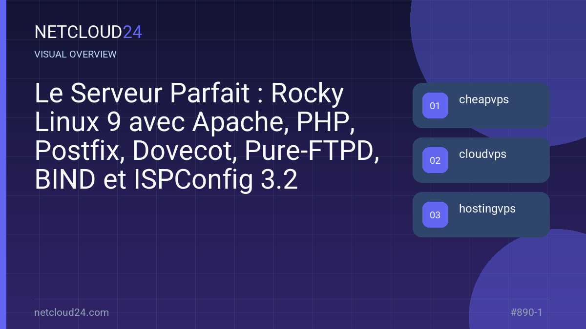 Visual overview of Le Serveur Parfait : Rocky Linux 9 avec Apache, PHP, Postfix, Dovecot, Pure-FTPD, BIND et ISPConfig 3.2