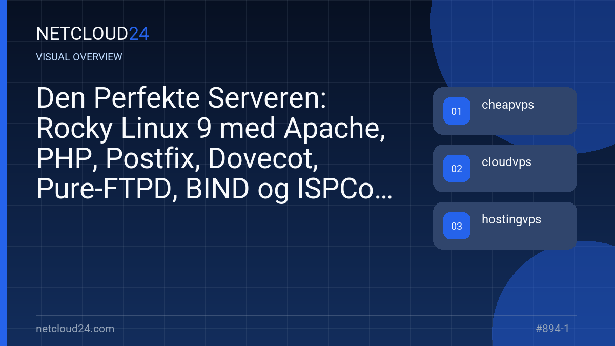 Visual overview of Den Perfekte Serveren: Rocky Linux 9 med Apache, PHP, Postfix, Dovecot, Pure-FTPD, BIND og ISPConfig 3.2
