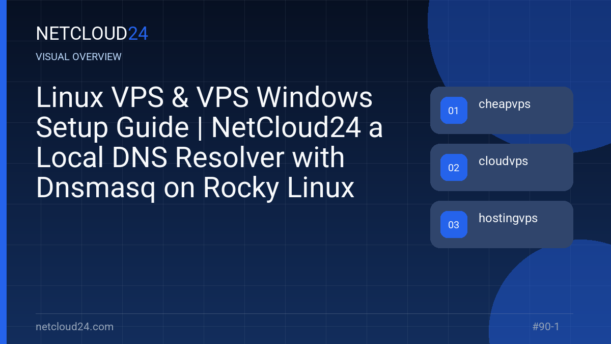 Visual overview of Linux VPS & VPS Windows Setup Guide | NetCloud24 a Local DNS Resolver with Dnsmasq on Rocky Linux